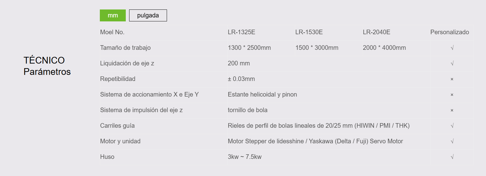 Sección 1 de Router CNC Leapion M1325